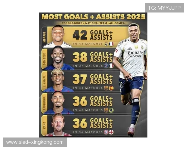 2025年新一代年轻足球球星崭露头角潜力无限的未来巨星名单